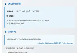 Applied DNA Sciences持有1700万美元BNB