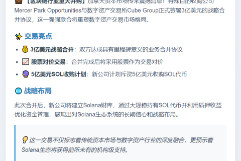 Mercer Park与Cube合并 拟8亿美元投资SOL