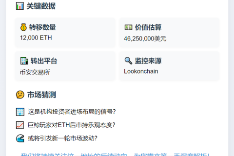 巨鲸从币安提1.2万ETH
