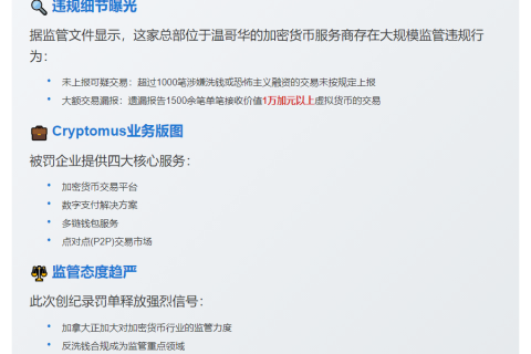 Cryptomus遭加拿大重罚1.26亿美元