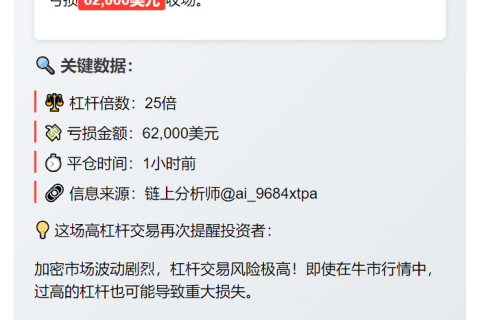 Andrew Kang清仓25倍ETH多单，亏6.2万美元