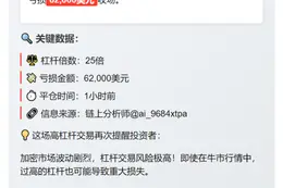 Andrew Kang清仓25倍ETH多单，亏6.2万美元