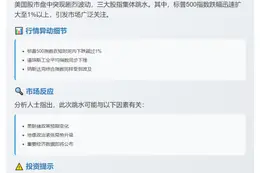 美股跳水 标普500跌逾1%
