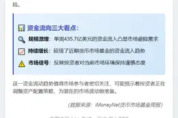 美货币基金周增435.7亿美元