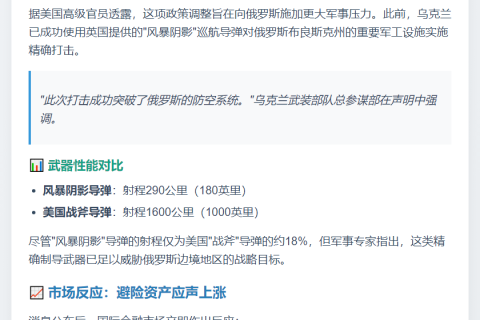 美放宽乌导弹限制 增强对俄打击力