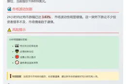比特币跌破10.7万美元