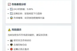 LTC跌破90美元