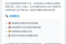 美参议院第12次否决拨款法案