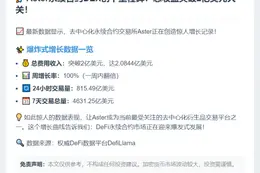 Aster收入破2亿美元，单周翻倍