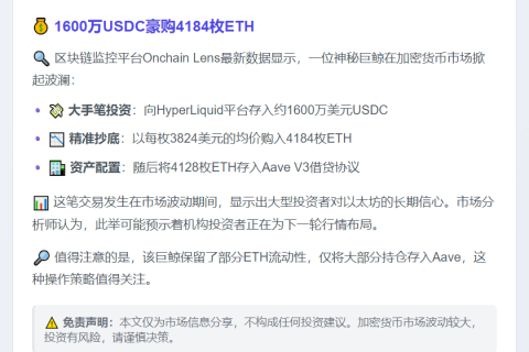 巨鲸1600万USDC买入4184枚ETH存入Aave