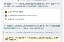 Solana链代币化股票交易激增190倍，Raydium占76.5%份额