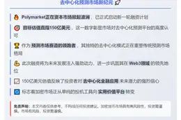 Polymarket估值或达150亿美元