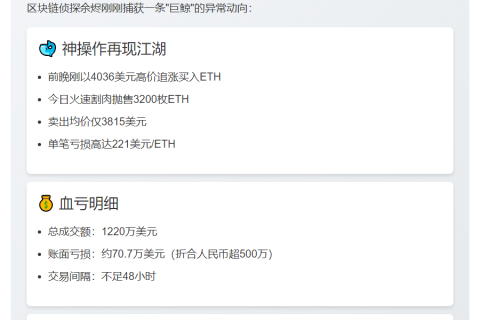 巨鲸割肉卖出3200枚ETH