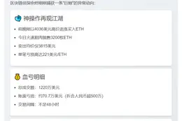 巨鲸割肉卖出3200枚ETH