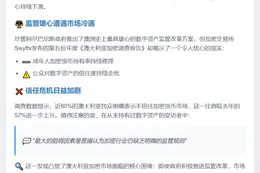 澳加密调查：监管难振市场，60%民众不信任
