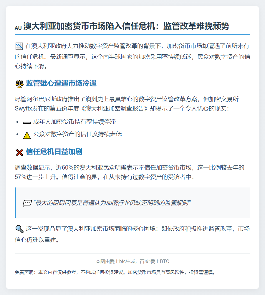 澳加密调查：监管难振市场，60%民众不信任