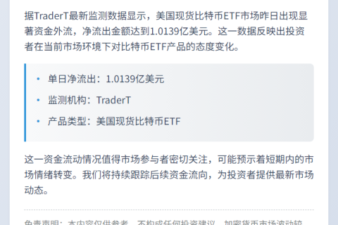 美现货比特币ETF单日净流出1亿美元