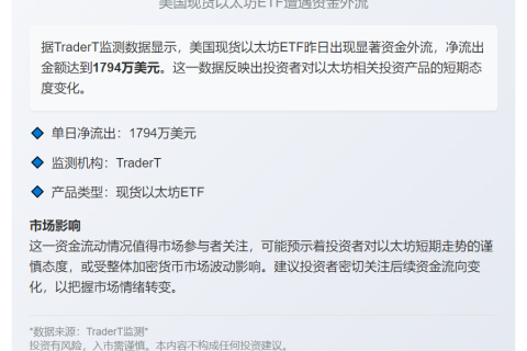 美以太坊ETF单日流出1794万美元