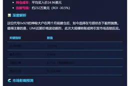 巨鲸向币安存入30.47万LINK