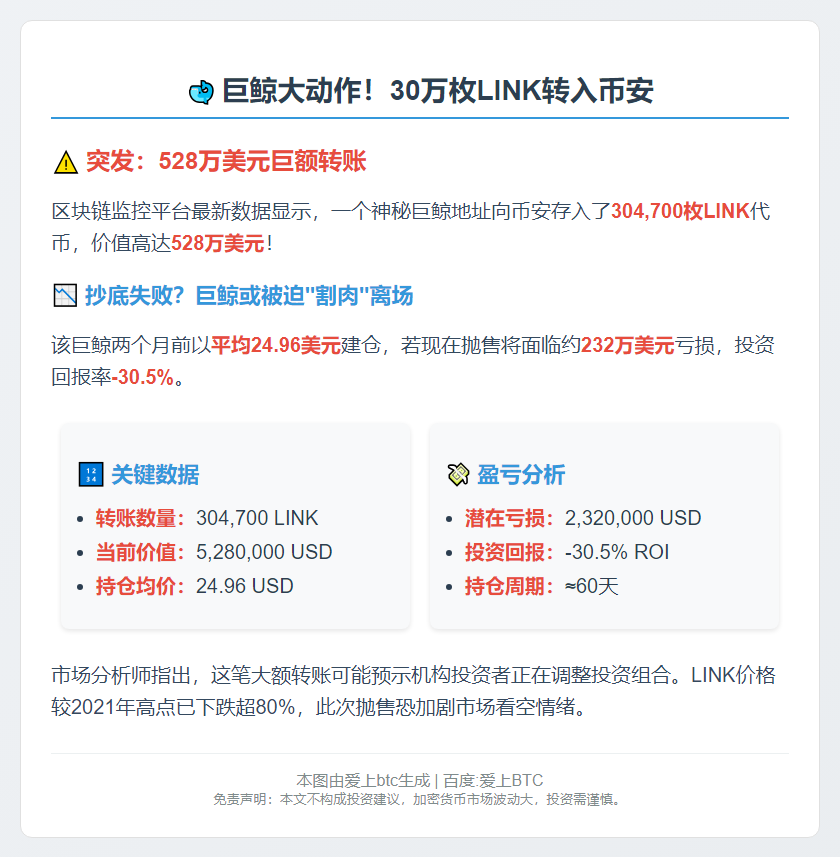 巨鲸转528万美元LINK至币安