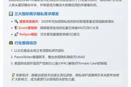 隐私保护回归焦点，未来动力强劲