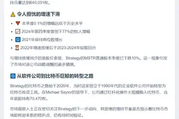 比特币增持速度创五年新低