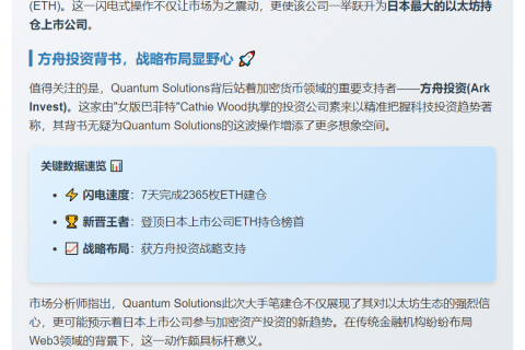 东京公司7天购入2365枚ETH