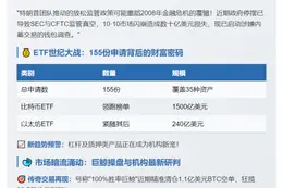美国加速加密监管，市场聚焦ETF与比特币