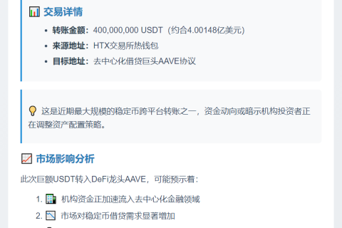 4亿USDT从HTX转至Aave
