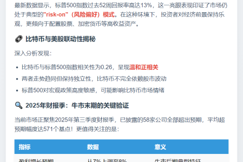 比特币与标普500仍处牛市后期