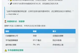 比特币与标普500仍处牛市后期