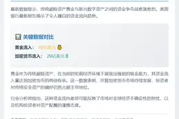 美银：黄金流入59亿，加密资产流入29亿
