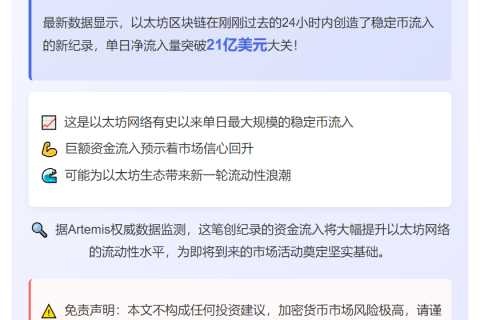 以太坊24小时流入21亿美元稳定币