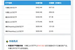港虚拟资产ETF成交1534万