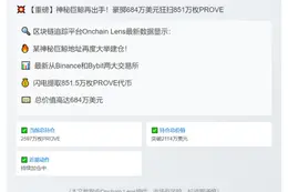 巨鲸增持851万枚PROVE，价值684万美元