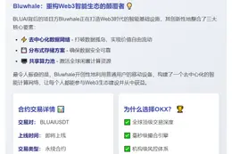 OKX上线BLUAI永续合约