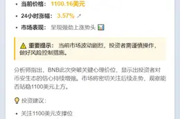 BNB突破1100美元