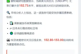 美元兑日元涨超0.5%至152.73