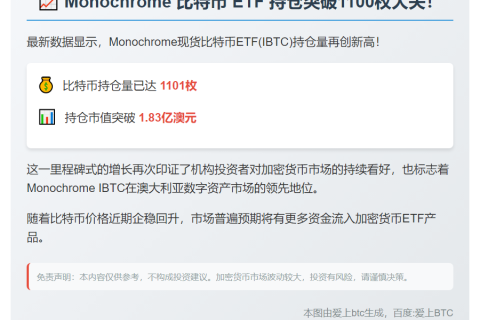 Monochrome比特币ETF持仓破1100枚