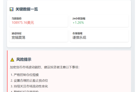 比特币跌破10.9万美元