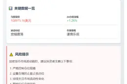 比特币跌破10.9万美元