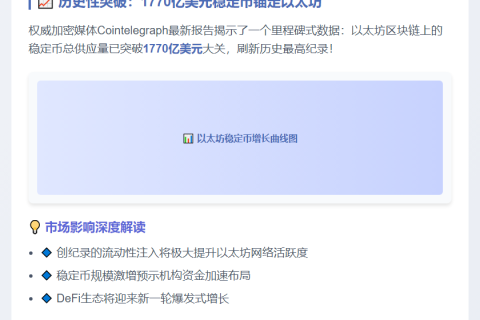 以太坊稳定币供应创新高，达1770亿美元