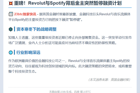 Revolut与Spotify投资者暂停融资