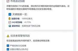 BTC跌破10.9万美元