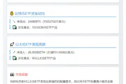 美加密货币ETF：比特币流出246枚，以太坊流入2.6万枚