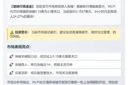 WLFI暴涨24%突破0.15美元