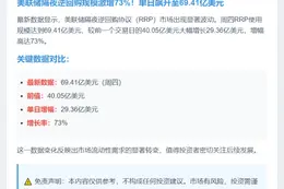 比特币跌破11.2万美元