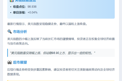美元指数微涨0.04%