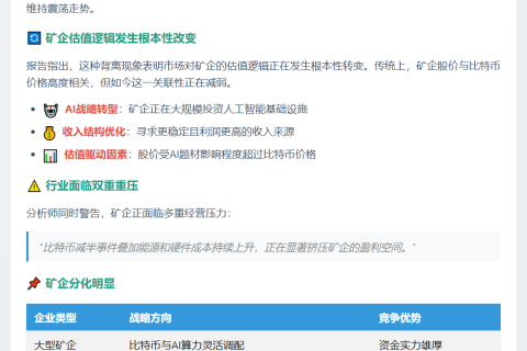摩根大通：比特币矿企转投AI，股价与比特币脱钩