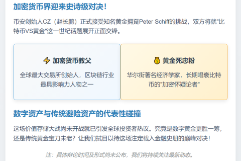CZ与Peter Schiff将辩论比特币vs黄金